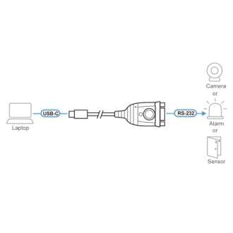Aten | Adapter | UC232C-AT Aten | Adapter | UC232C-AT