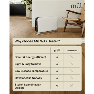 Mill | Portable Heater | CO1500MAXWIFI3 | Convection Heater | 1500 W | Suitable for rooms up to 14-18 m | White | IPX4 Mill | Portable Heater | CO1500MAXWIFI3 | Convection Heater | 1500 W | Suitable for rooms up to 14-18 m | White | IPX4