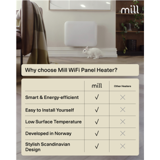 Mill Invisible Smart WiFi Heater | PA400WIFI4 | Panel Heater | 400 W | Suitable for rooms up to 4-6 m | White | IPX4