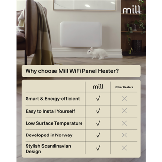 Mill Invisible Smart WiFi Heater | PA700WIFI4 | Panel Heater | 700 W | Suitable for rooms up to 9-12 m | White | IPX4