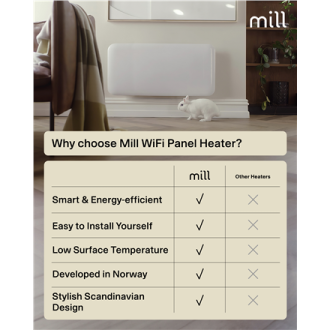 Mill Invisible Smart WiFi Heater | PA1000WIFI4 | Panel Heater | 1000 W | Suitable for rooms up to 12-16 m | White | IPX4 Mill Invisible Smart WiFi Heater | PA1000WIFI4 | Panel Heater | 1000 W | Suitable for rooms up to 12-16 m | White | IPX4
