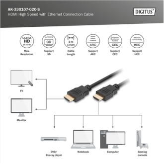 Digitus Connection Cable | HDMI to HDMI | 2 m Digitus Connection Cable | HDMI to HDMI | 2 m