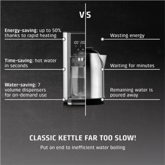 Caso | Turbo hot water dispenser | HW 620 | Water Dispenser | 2600 W | 2.5 L | Plastic/Stainless Steel | Black/Stainless Steel Caso | Turbo hot water dispenser | HW 620 | Water Dispenser | 2600 W | 2.5 L | Plastic/Stainless Steel | Black/Stainless Steel