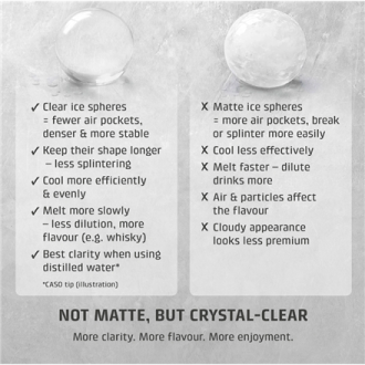 Caso Ice Ball Maker | IceBall Pro | Power 130 W | Capacity 1.3 L | Matt Black Caso Ice Ball Maker | IceBall Pro | Power 130 W | Capacity 1.3 L | Matt Black