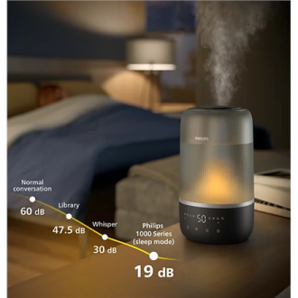 Philips | Humidifier | HU1510/03 Series 1000 | 19.6 W | Water tank capacity 3 L | Suitable for rooms up to 41 m | Ultrasonic | H Philips | Humidifier | HU1510/03 Series 1000 | 19.6 W | Water tank capacity 3 L | Suitable for rooms up to 41 m | Ultrasonic | H