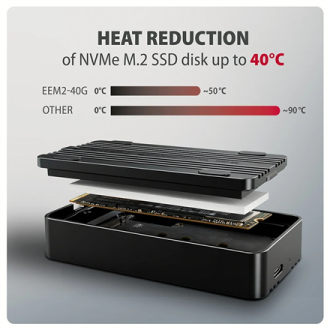 AXAGON USB-C 40Gbps external enclosure for M.2 NVMe SSD | EEM2-40G AXAGON USB-C 40Gbps external enclosure for M.2 NVMe SSD | EEM2-40G