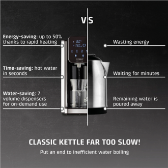 Caso HW 666 Inox | Turbo Hot Water Dispenser | Electric | 2200-2600 W | 2.7 L | Plastic/Stainless Steel | Stainless steel/Black Caso HW 666 Inox | Turbo Hot Water Dispenser | Electric | 2200-2600 W | 2.7 L | Plastic/Stainless Steel | Stainless steel/Black