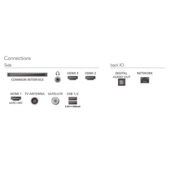 Philips QLED Ambilight TV | 65PQS8501/12 | 65 | Smart TV | Titan OS | 4K UHD | Black Philips QLED Ambilight TV | 65PQS8501/12 | 65 | Smart TV | Titan OS | 4K UHD | Black