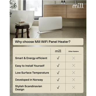 Mill WiFi Panel Heater | PA1500WIFI4A | Panel Heater | 1500 W | Suitable for rooms up to 22 m | White | IPX4 Mill WiFi Panel Heater | PA1500WIFI4A | Panel Heater | 1500 W | Suitable for rooms up to 22 m | White | IPX4