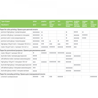 ColorWay High Glossy Photo Paper, 100 sheets, 10x15, 200 g/m ColorWay High Glossy Photo Paper, 100 sheets, 10x15, 200 g/m