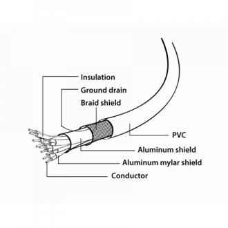 Cablexpert DisplayPort adapter cable DP to DVI-D, 1 m