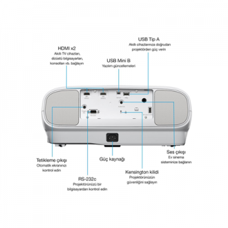 Epson EH-TW7100 4K PRO-UHD 3840 x 2160 (2 x 1920 x 1080) 3000 ANSI lumens White Lamp warranty 12 month(s) Epson EH-TW7100 4K PRO-UHD 3840 x 2160 (2 x 1920 x 1080) 3000 ANSI lumens White Lamp warranty 12 month(s)