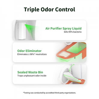 PETKIT PURA MAX 2 Self-Cleaning Cat Litter, Green + Magnetic Cat Litter Remover | P99022 | White