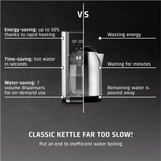 Caso Turbo hot water dispenser | HW 620 | Water Dispenser | 2600 W | 2.5 L | Plastic/Stainless Steel | Black/Stainless Steel Caso Turbo hot water dispenser | HW 620 | Water Dispenser | 2600 W | 2.5 L | Plastic/Stainless Steel | Black/Stainless Steel
