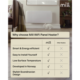Mill Invisible Smart WiFi Heater | PA1500WIFI4 | Panel Heater | 1500 W | Suitable for rooms up to 18-22 m | White | IPX4 Mill Invisible Smart WiFi Heater | PA1500WIFI4 | Panel Heater | 1500 W | Suitable for rooms up to 18-22 m | White | IPX4