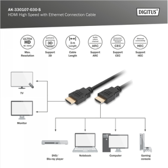 Digitus 4K HDMI 2.0 Connection Cable | HDMI to HDMI | 3 m Digitus 4K HDMI 2.0 Connection Cable | HDMI to HDMI | 3 m