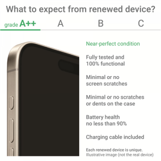 Apple Renewed Grade A++ | Apple iPhone 16 Plus | Pink | 6.7 