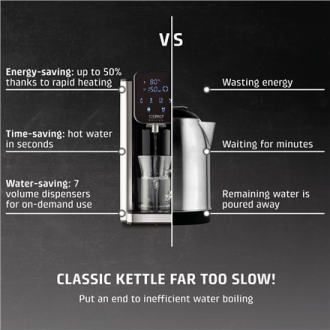 Caso HW 666 Inox | Turbo Hot Water Dispenser | Electric | 2200-2600 W | 2.7 L | Plastic/Stainless Steel | Stainless steel/Black Caso HW 666 Inox | Turbo Hot Water Dispenser | Electric | 2200-2600 W | 2.7 L | Plastic/Stainless Steel | Stainless steel/Black
