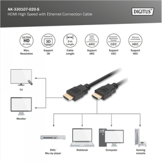 Digitus Connection Cable | HDMI to HDMI | 2 m Digitus Connection Cable | HDMI to HDMI | 2 m