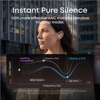 Anker Soundcore Liberty 5 Pro | In-ear | Microphone | Pearl White | Noise reduction | Earbuds | Wireless Anker Soundcore Liberty 5 Pro | In-ear | Microphone | Pearl White | Noise reduction | Earbuds | Wireless