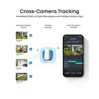 Anker Eufy SoloCam E42 2-Cam Kit (HomeBase 3) | 8 MP | F/1.6 | IP65 | Micro SD, Max. 128 GB Anker Eufy SoloCam E42 2-Cam Kit (HomeBase 3) | 8 MP | F/1.6 | IP65 | Micro SD, Max. 128 GB