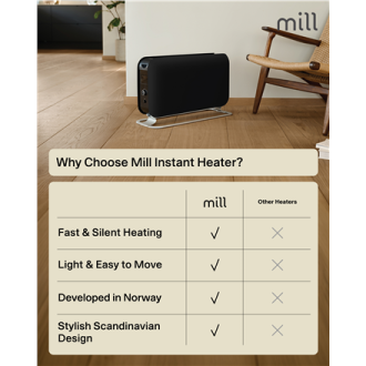 Mill Instant Max Led Portable Heater | CO2200LEDMAXBLACK | Convection Heater | 2200 W | Number of power levels 3 | Suitable for Mill Instant Max Led Portable Heater | CO2200LEDMAXBLACK | Convection Heater | 2200 W | Number of power levels 3 | Suitable for