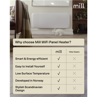 Mill Invisible Smart WiFi Heater | PA1300WIFI4 | Panel Heater | 1300 W | Suitable for rooms up to 15-19 m | White | IPX4