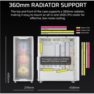Corsair PC Case | 3200D RS ARGB | Mid-Tower | White