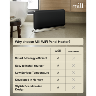 Mill Invisible Smart WiFi Panel heater G4 | PA1500WIFI4A | Panel Heater | 1500 W | Suitable for rooms up to 18-22 m | Black | IP