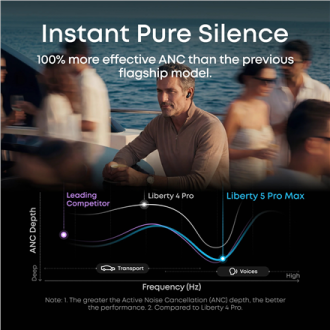 Anker Soundcore Wireless Earbuds | Liberty 5 Pro Max | Bluetooth | In-Ear | Microphone | Black | Noise canceling | Noise reducti