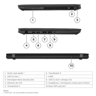 Lenovo Renewed Grade A | ThinkPad T14 G3 | 14 