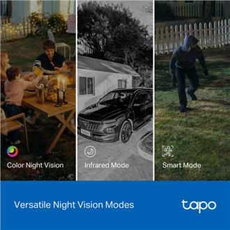 TP-LINK | Dual Lens Security Wi-Fi Camera | Tapo C545D | Dome | 3 MP | 6mm | IP66 | H.264 | MicroSD, up to 512 GB TP-LINK | Dual Lens Security Wi-Fi Camera | Tapo C545D | Dome | 3 MP | 6mm | IP66 | H.264 | MicroSD, up to 512 GB