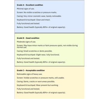 DELL Renewed Grade A | OptiPlex 7060 Micro | Intel Core i5 | i5 8500T | 8 GB | SSD | 128 GB | Intel UHD Graphics 630 | Windows 1 DELL Renewed Grade A | OptiPlex 7060 Micro | Intel Core i5 | i5 8500T | 8 GB | SSD | 128 GB | Intel UHD Graphics 630 | Windows 1