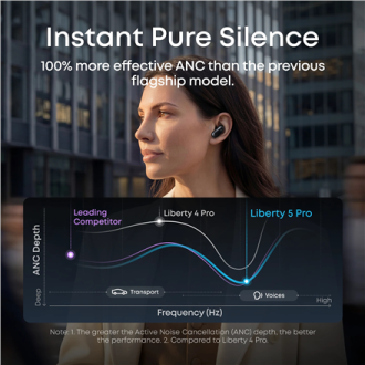 Anker Soundcore Earbuds | Liberty 5 Pro | In-Ear | Microphone | Midnight Black | Noise reduction | Wireless Anker Soundcore Earbuds | Liberty 5 Pro | In-Ear | Microphone | Midnight Black | Noise reduction | Wireless