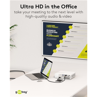 Goobay HDMI High Speed Cable with Ethernet | Soft | 0.5 m Goobay HDMI High Speed Cable with Ethernet | Soft | 0.5 m